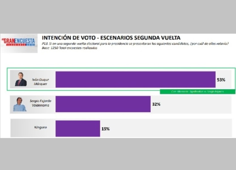 Encuesta Encuesta