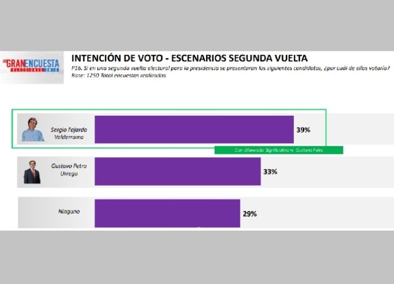 Encuesta Encuesta