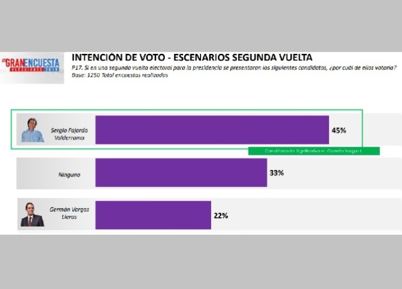 Encuesta Encuesta