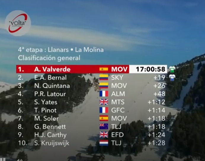 Tabla general de la vuelta a Cataluña Tabla general de la vuelta a Cataluña