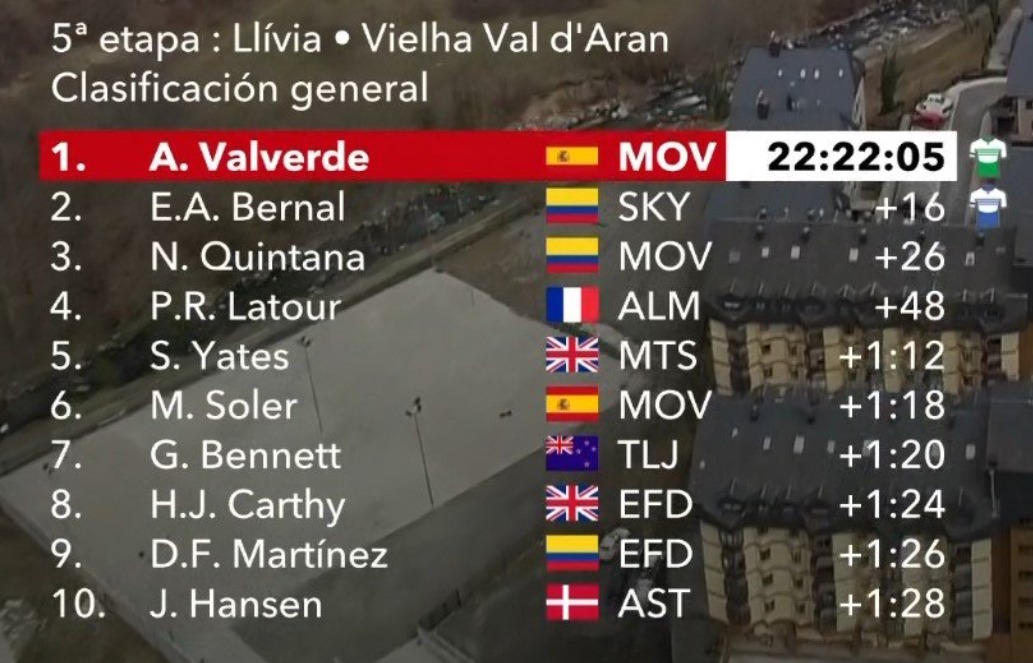 Clasificación general de la Vuelta a Cataluña Clasificación general de la Vuelta a Cataluña