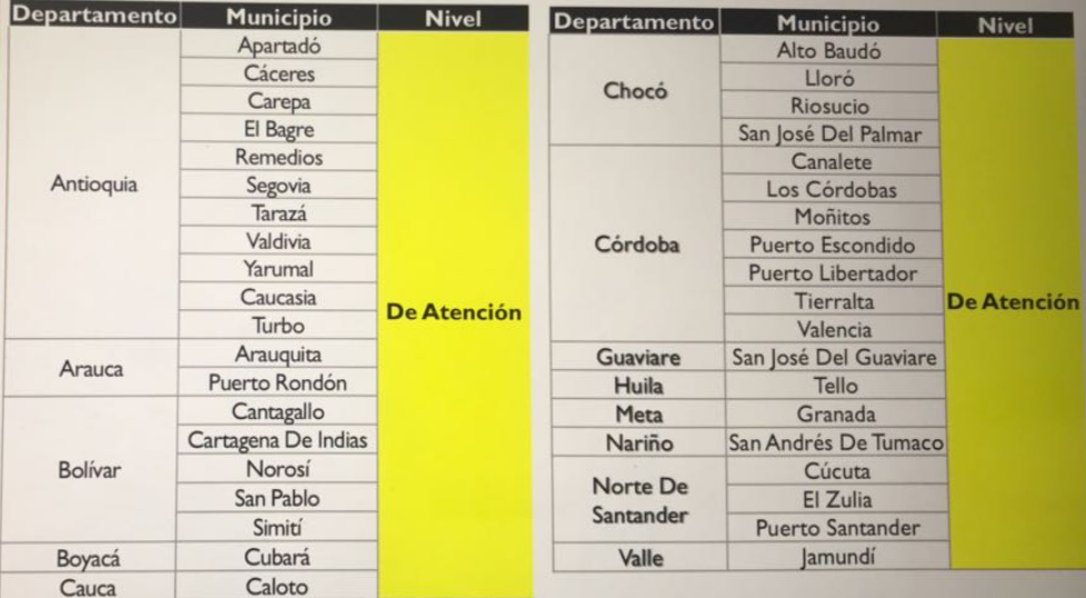 RIESGO ELECTORAL EN COLOMBIA RIESGO ELECTORAL EN COLOMBIA