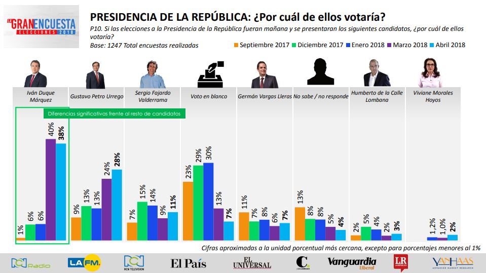 Por cual votaría
