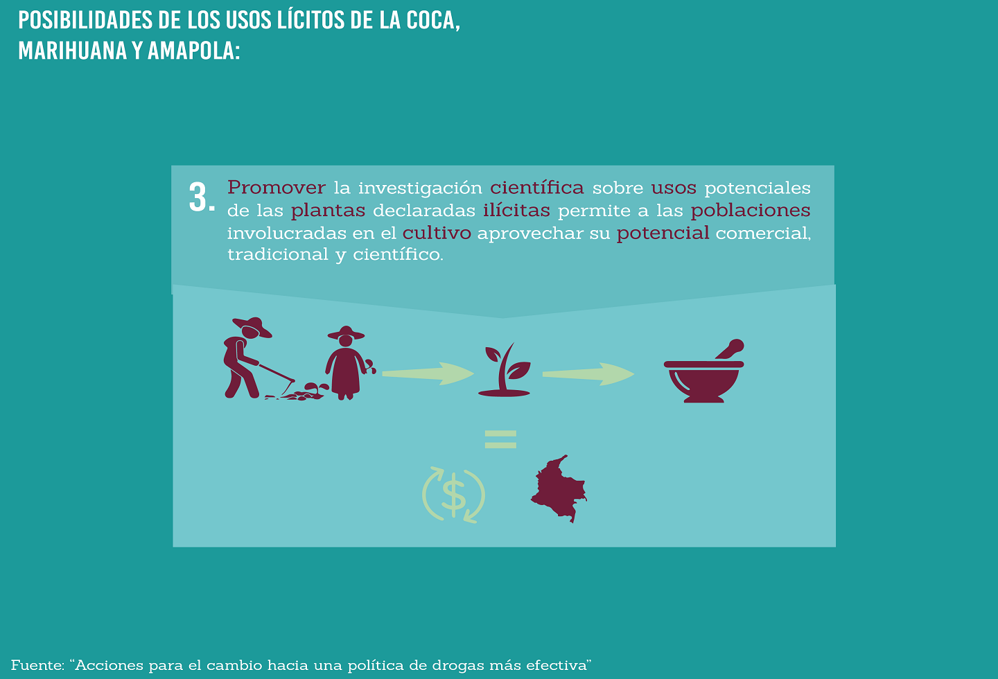 Recomendaciones nueva política antidrogas Recomendaciones nueva política antidrogas