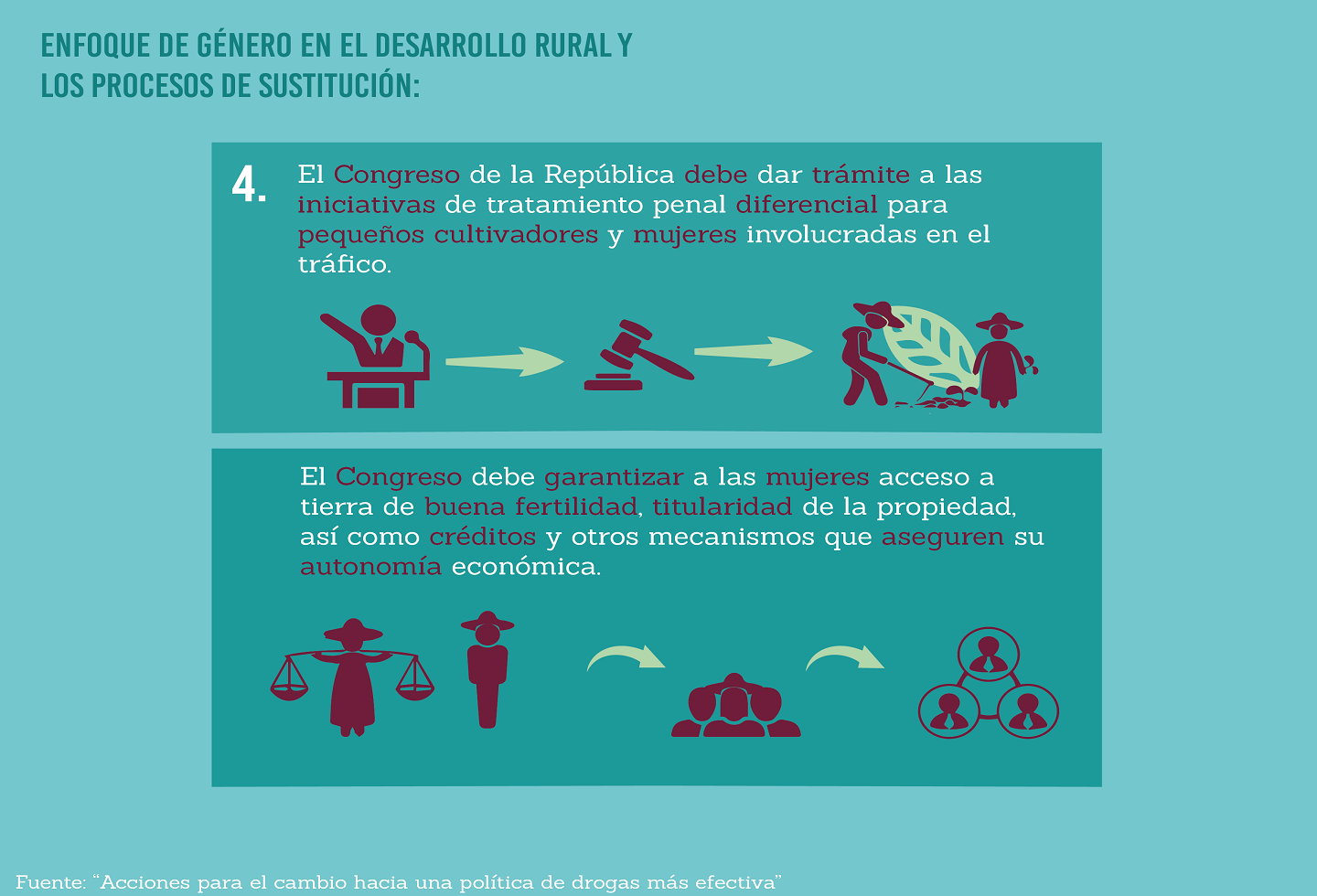 Recomendaciones nueva política antidrogas Recomendaciones nueva política antidrogas