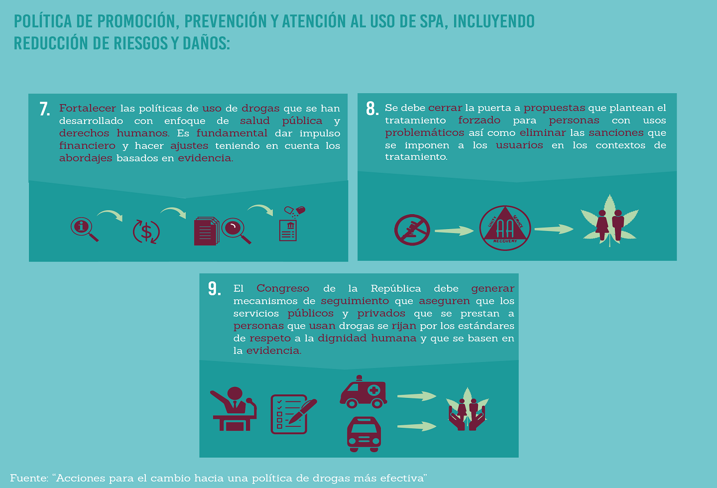 Recomendaciones nueva política antidrogas Recomendaciones nueva política antidrogas