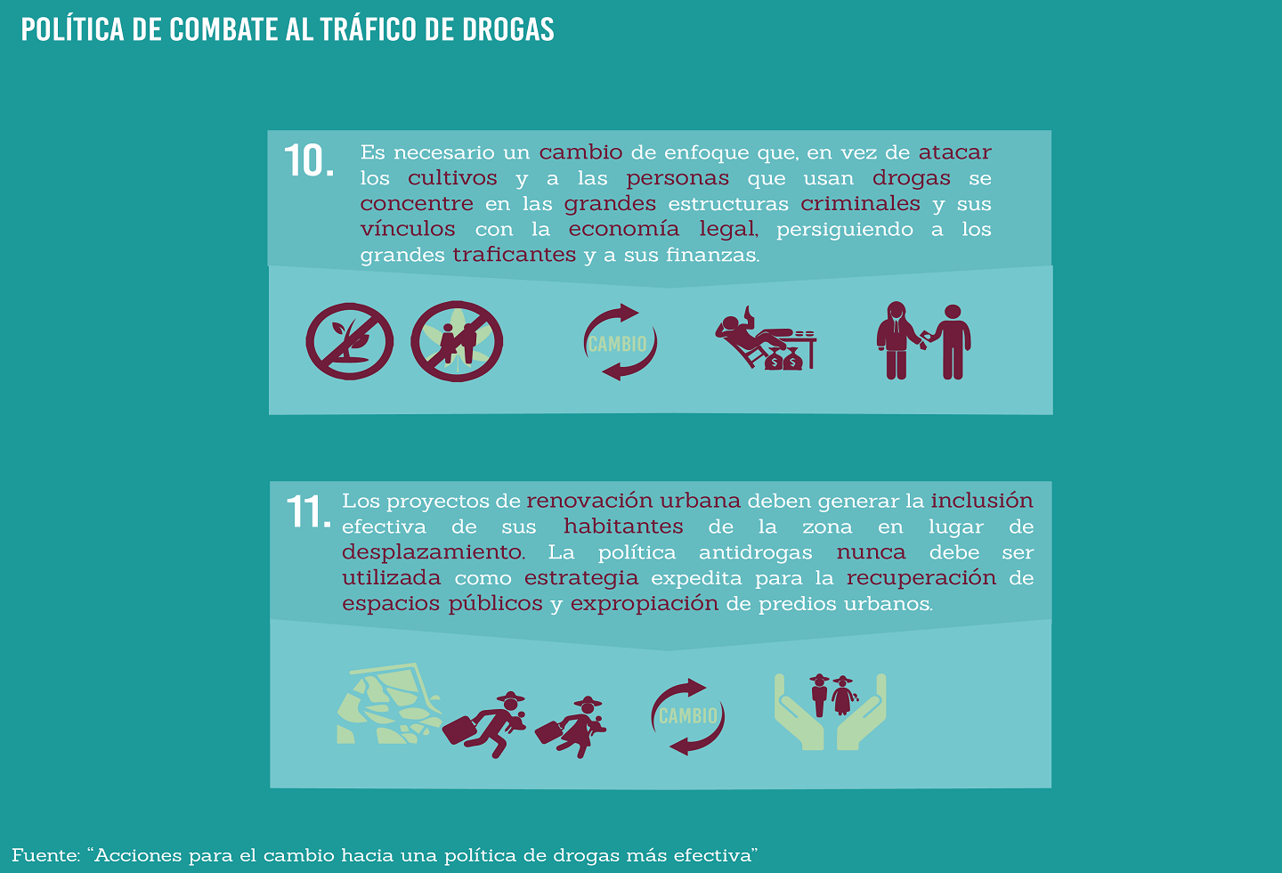 Recomendaciones nueva política antidrogas Recomendaciones nueva política antidrogas