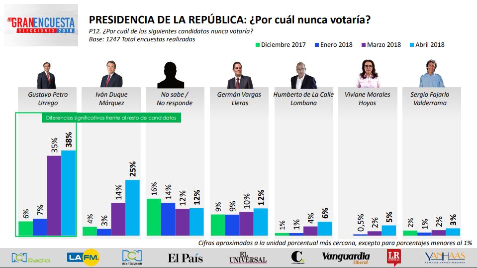 La Gran Encuesta