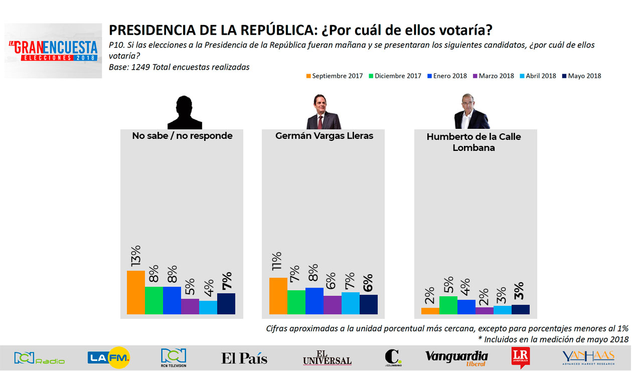 Por quién votaría mayo Por quién votaría mayo