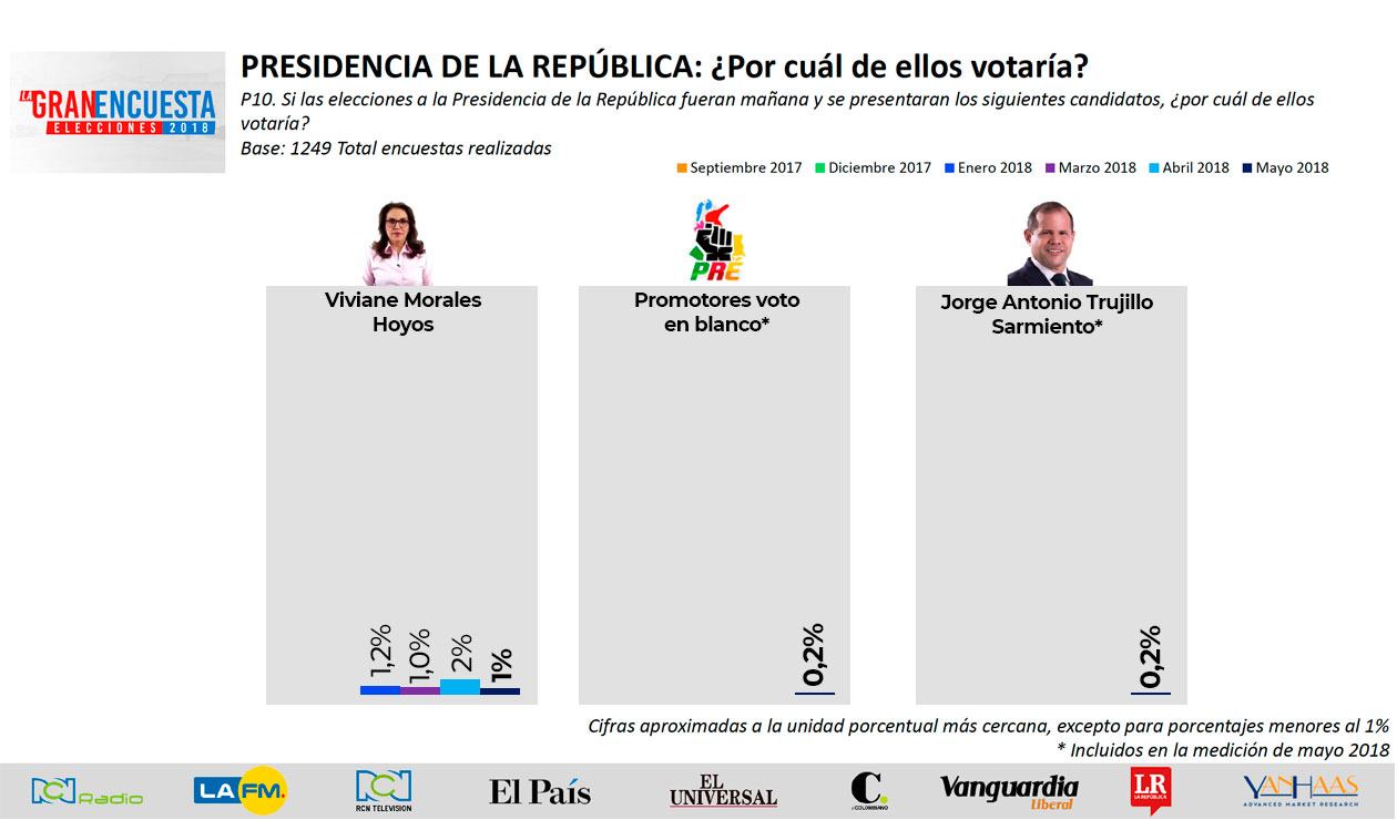 Por quién votaría mayo Por quién votaría mayo