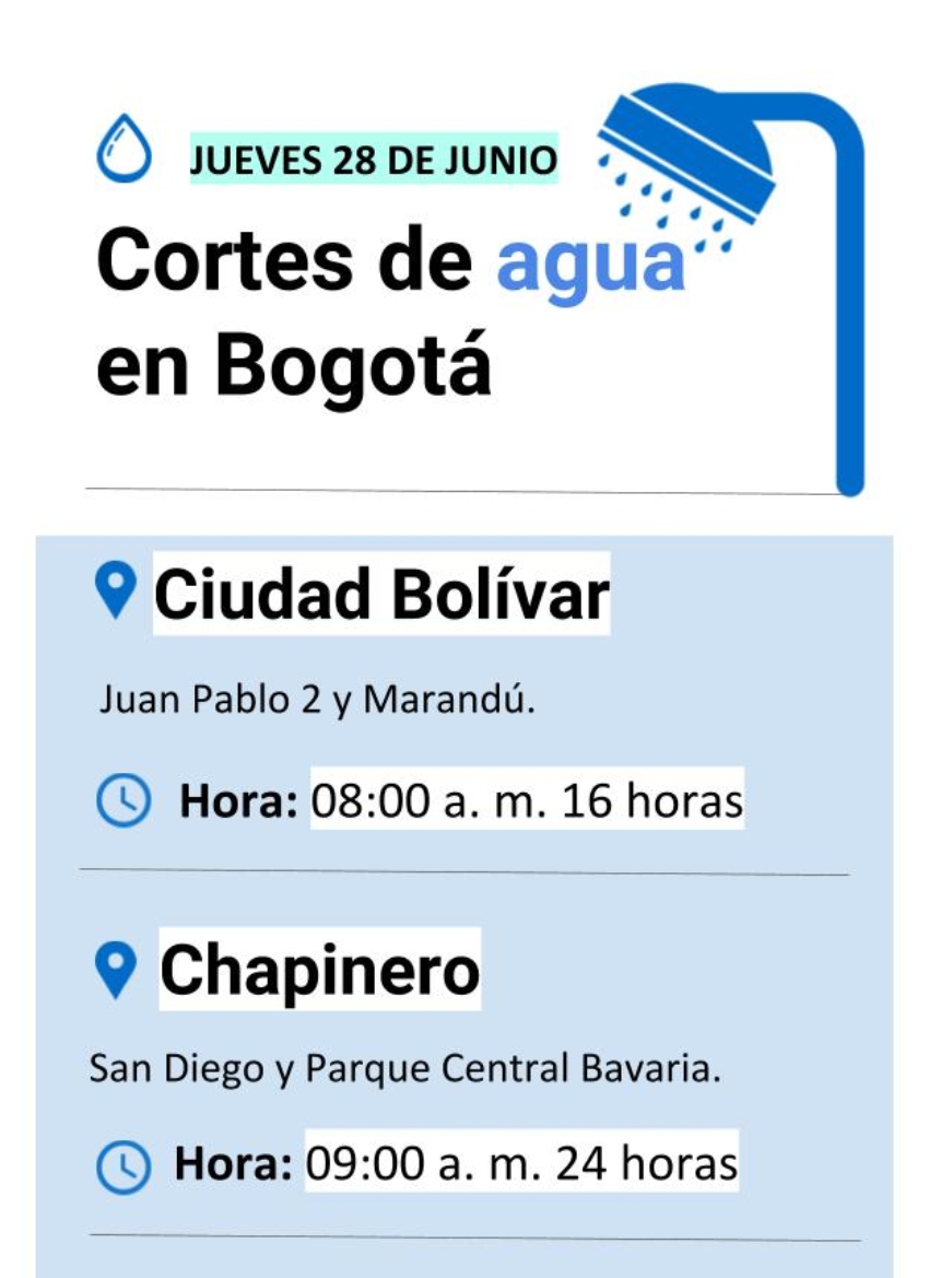 Cortes de Agua 28 de junio