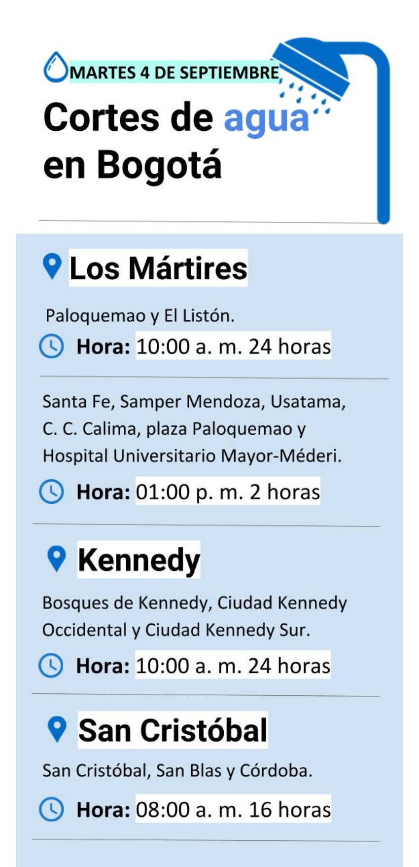 Cortes de agua 4 de septiembre