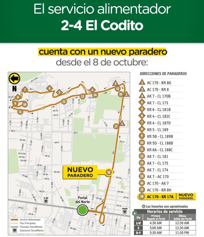 Ruta alimentadora 2-4 El Codito
