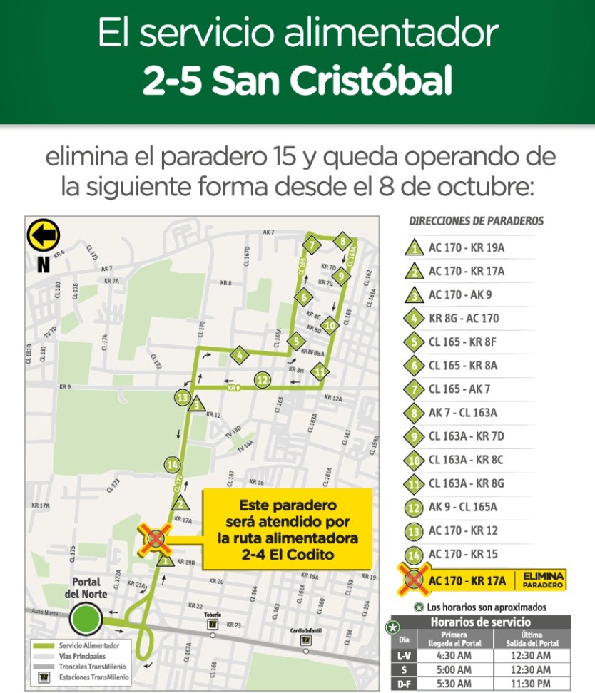 Ruta alimentadora 2-5 San Cristóbal