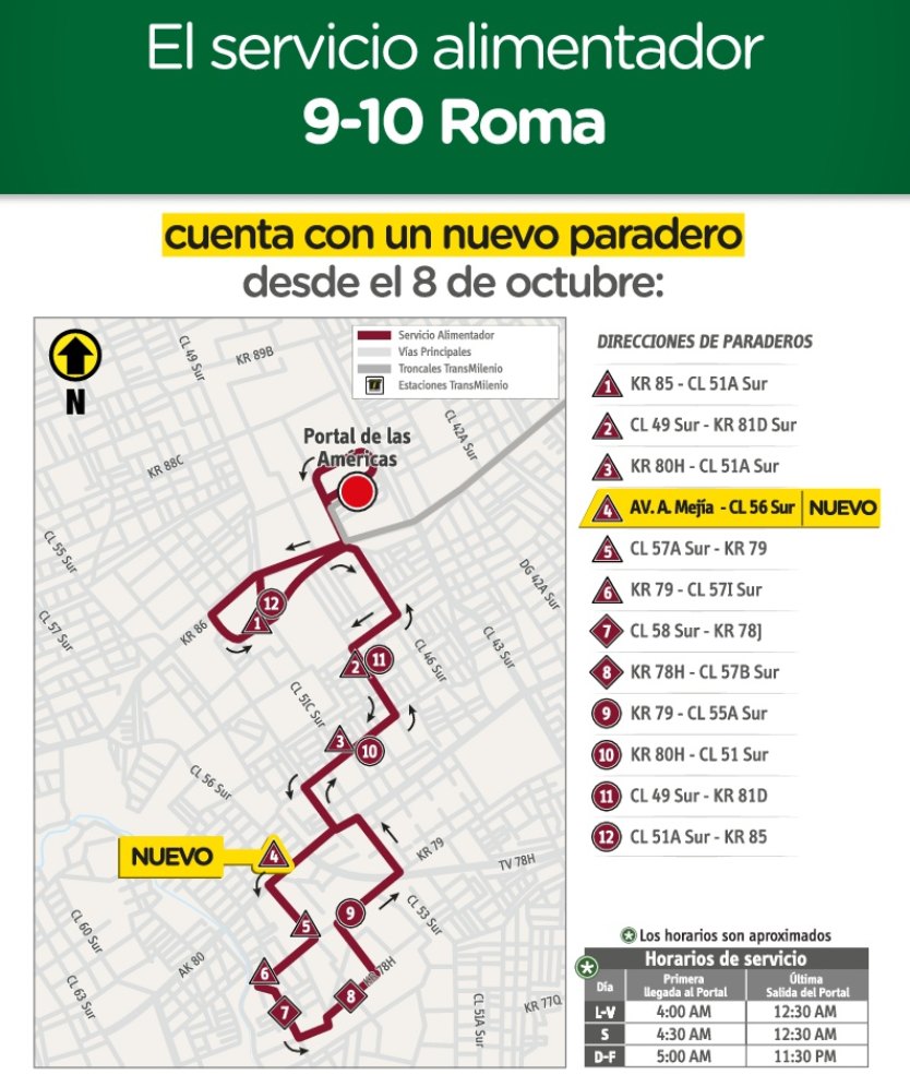 Ruta alimentadora 9-10 Roma