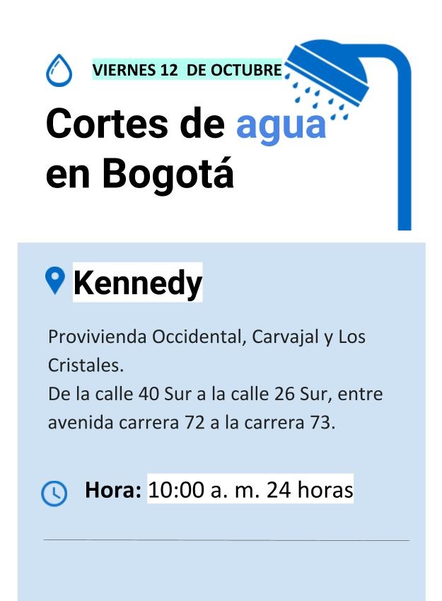 Plantilla cortes de agua