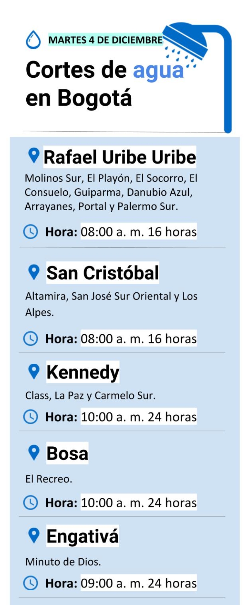 Cortes de agua 3 de diciembre