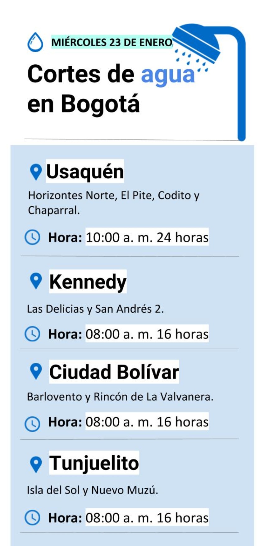 Cortes de agua miércoles 23 de enero