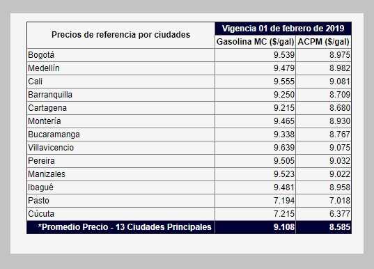 Precios de gasolina para febrero