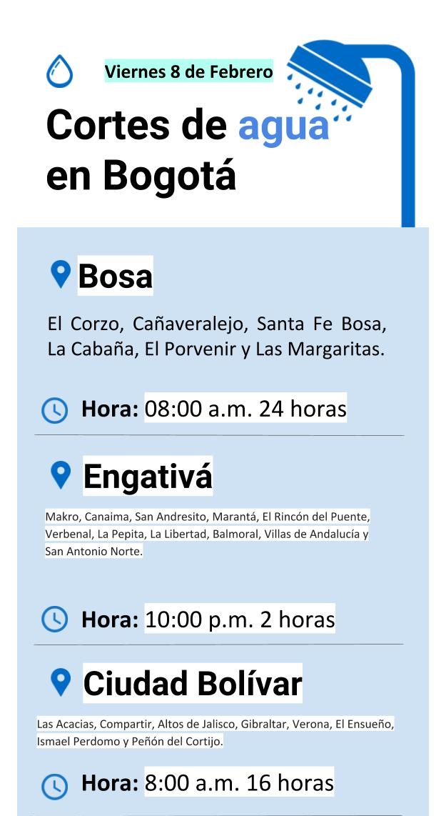 Plantilla cortes de agua