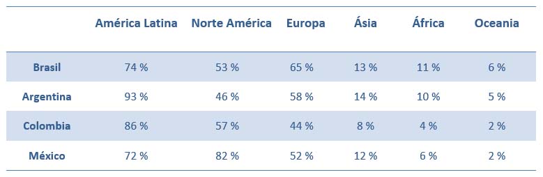 Encuesta sobre destinos de viaje internacional preferidos por los latinos Encuesta sobre destinos de viaje internacional preferidos por los latinos