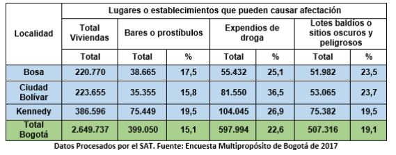 Alerta temprana de a Defensoría del Pueblo sobre grupos armados