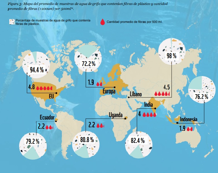 Consumo de microplástico por países.