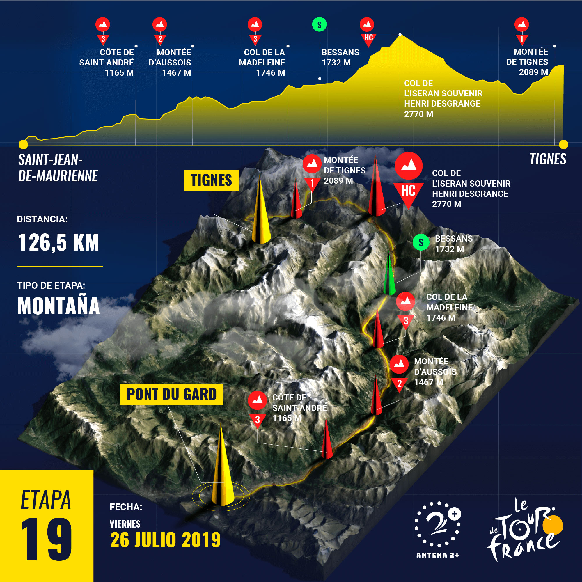 Etapa 19, Tour de Francia 2019