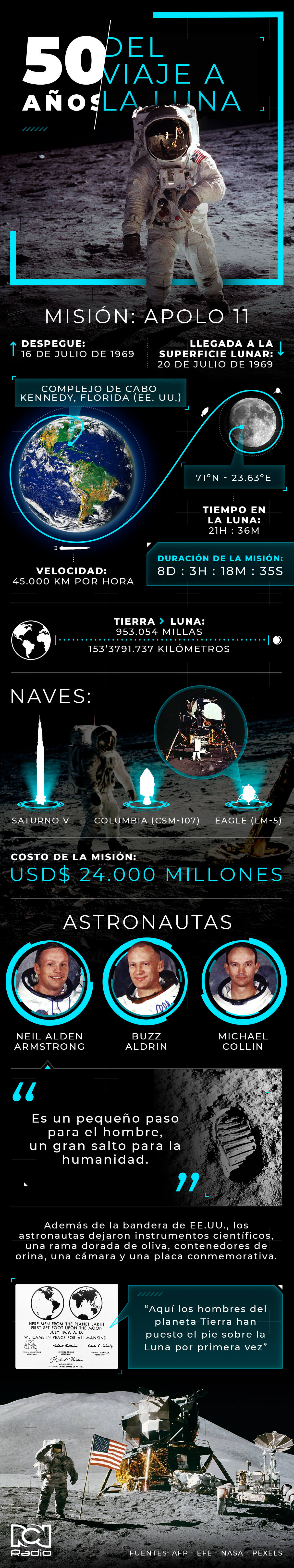Estos son los detalles poco conocidos del viaje a la Luna a 50 años de la hazaña. Estos son los detalles poco conocidos del viaje a la Luna a 50 años de la hazaña.