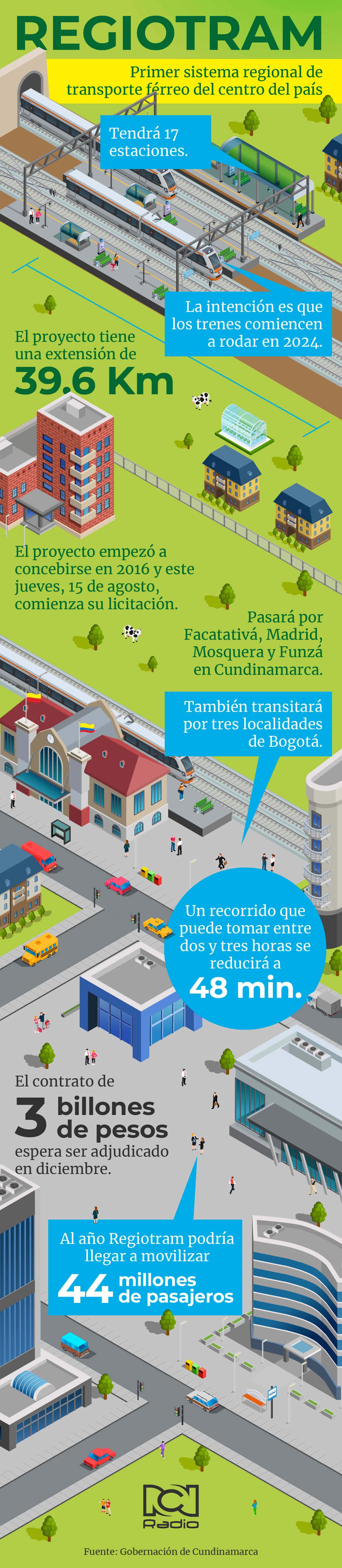 Estos son los principales datos de Regiotram. Estos son los principales datos de Regiotram.