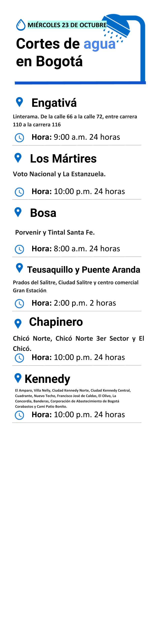 Plantilla cortes de agua miércoles 23 de octubre de 2019