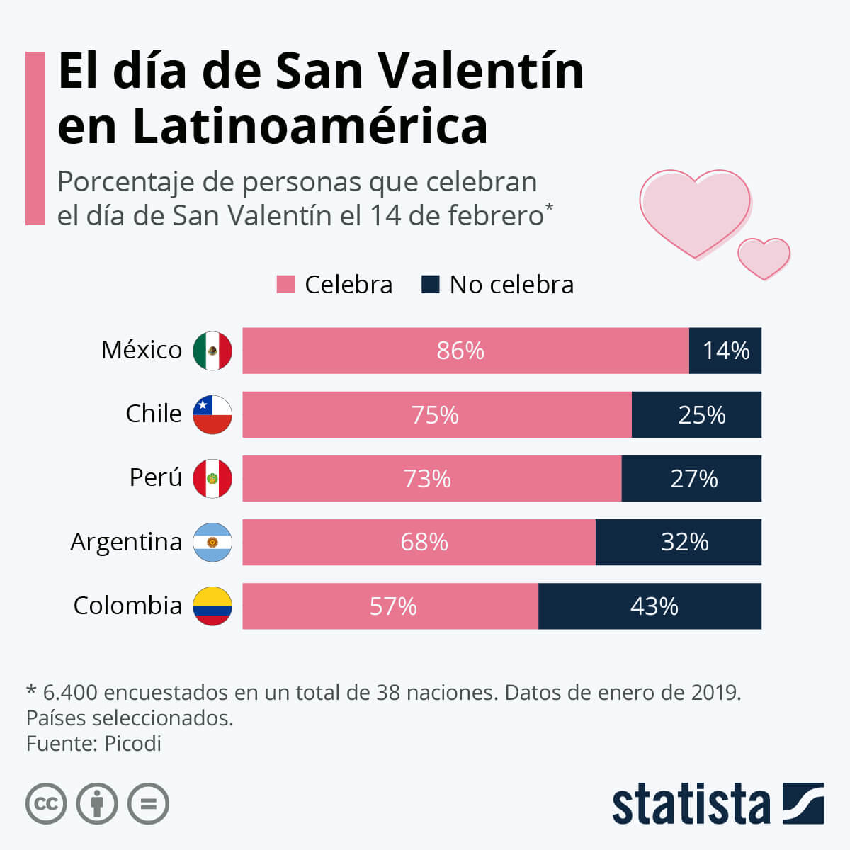 cuando es san valentin en colombia