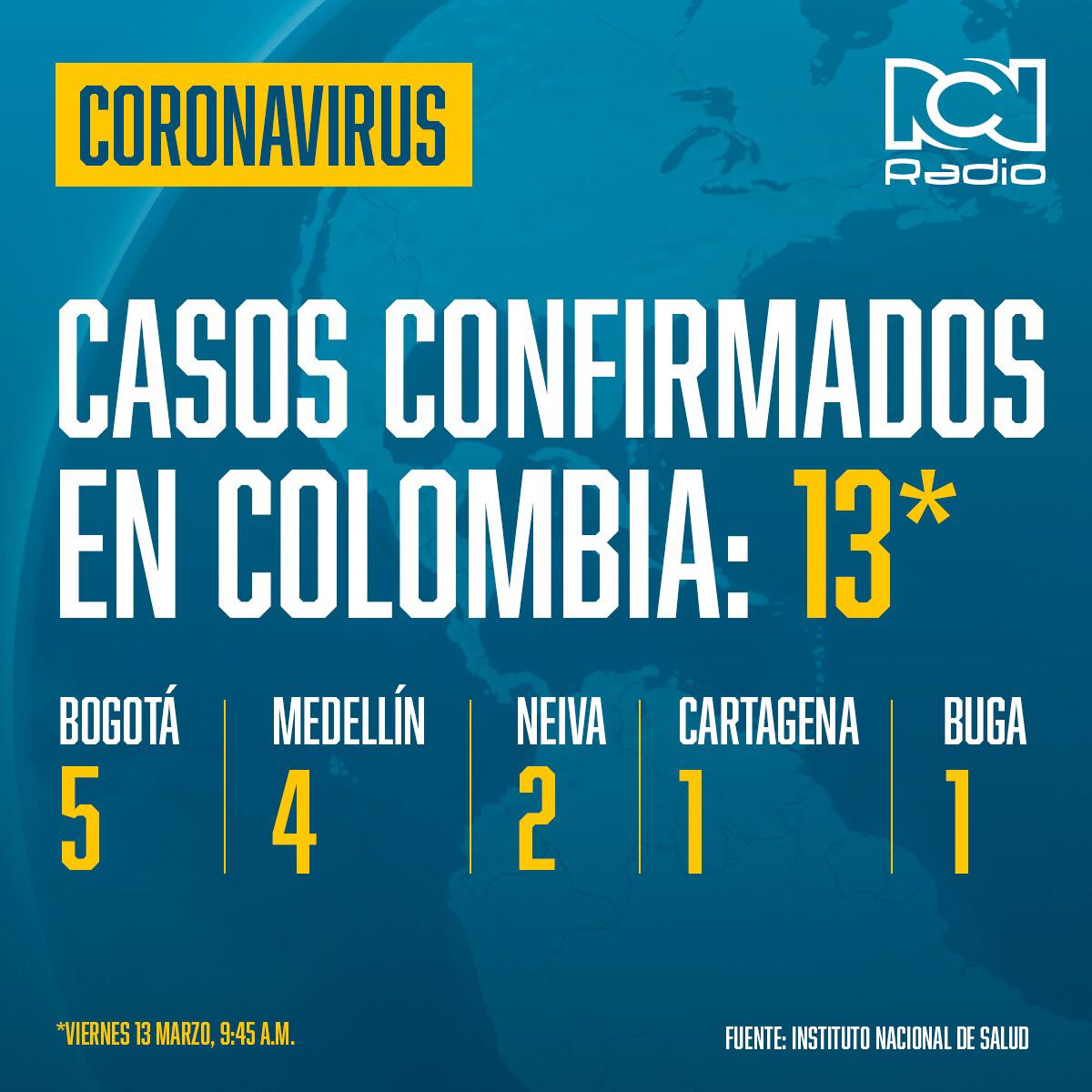 Infografía con 13 casos Infografía con 13 casos
