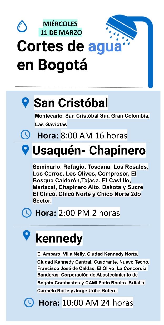 Cortes de agua para el miércoles