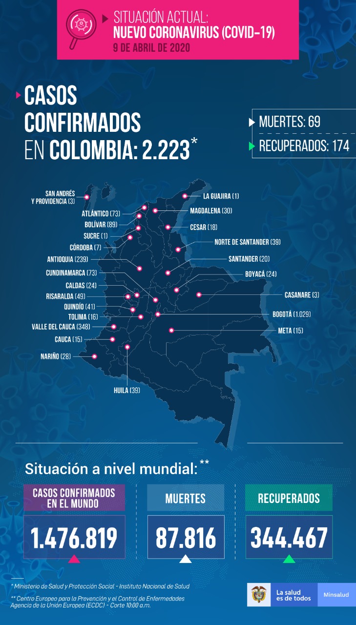 Nuevos casos Nuevos casos