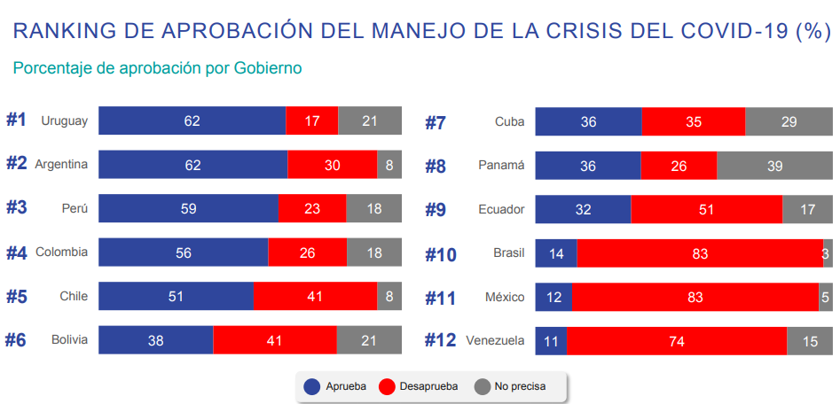 Encuesta a líderes de opinión