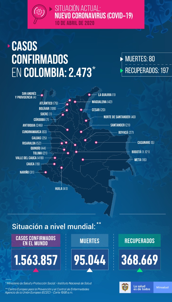 Nuevos casos
