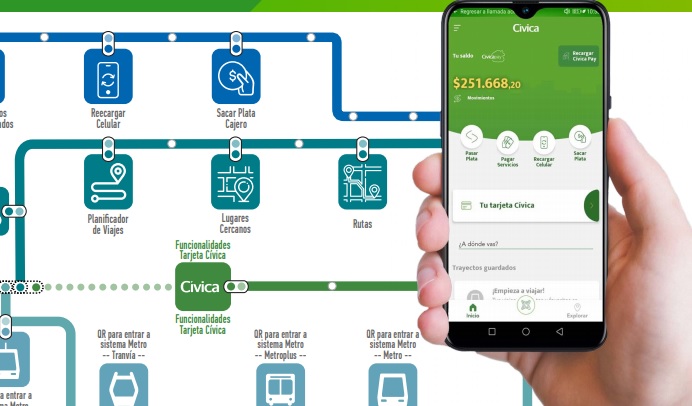 App Cívica integrará servicios financieros y de transporte en Medellín | RCN Radio App Cívica integrará servicios financieros y de transporte en Medellín | RCN Radio