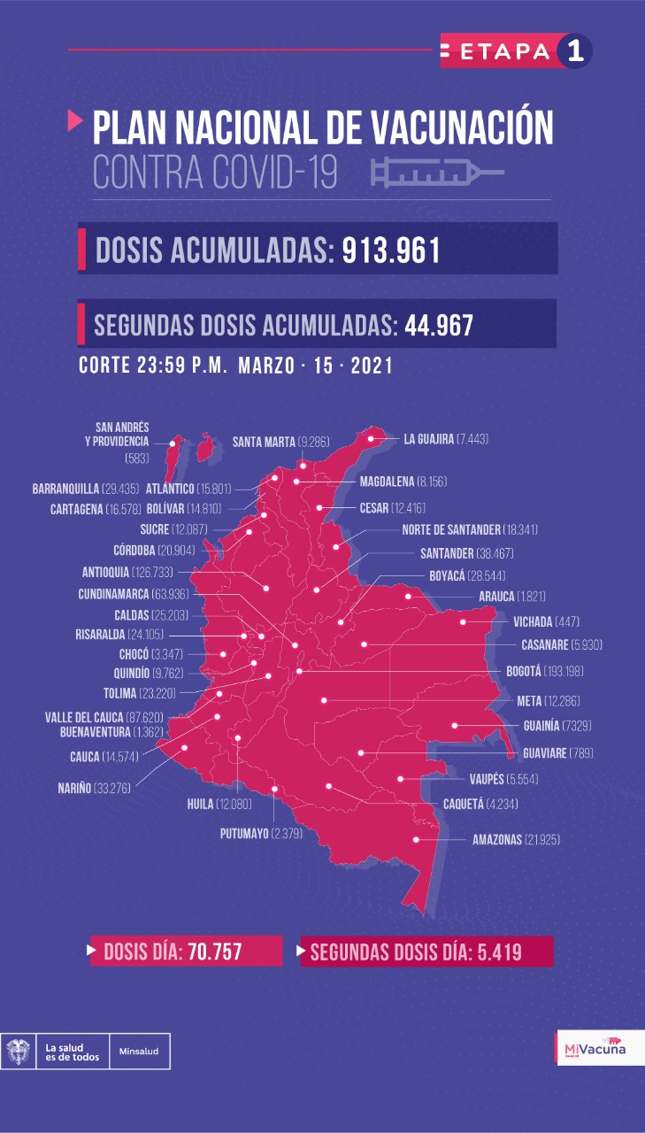 Tabla de vacunación covid-19 en Colombia 16 de marzo