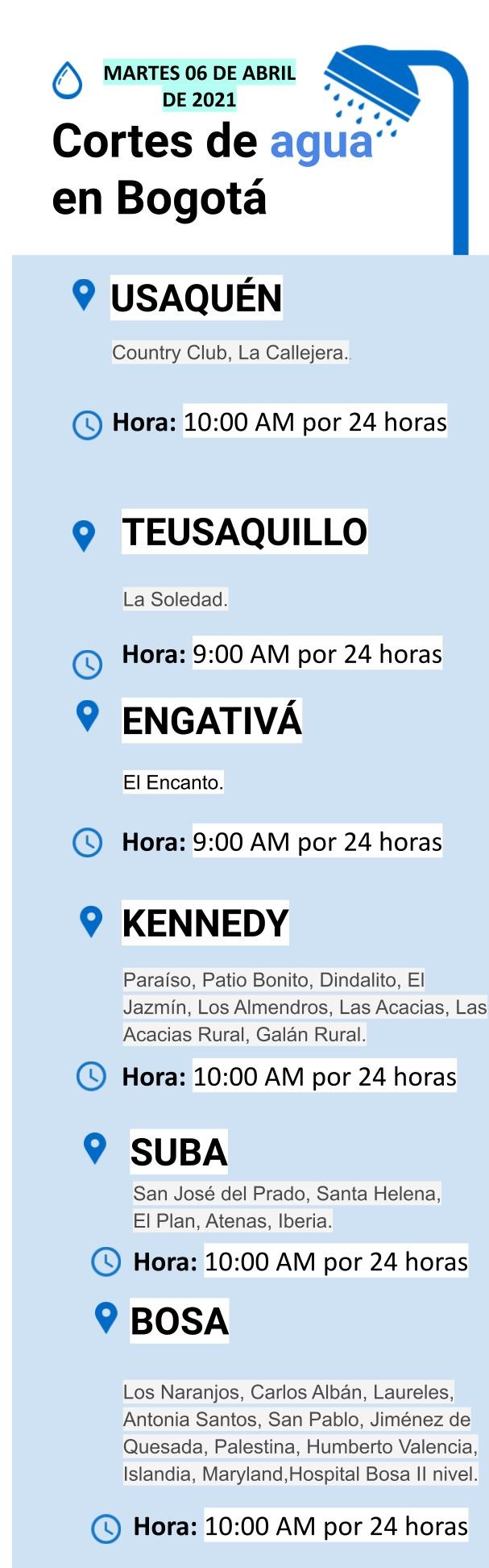 Cortes de agua en Bogotá