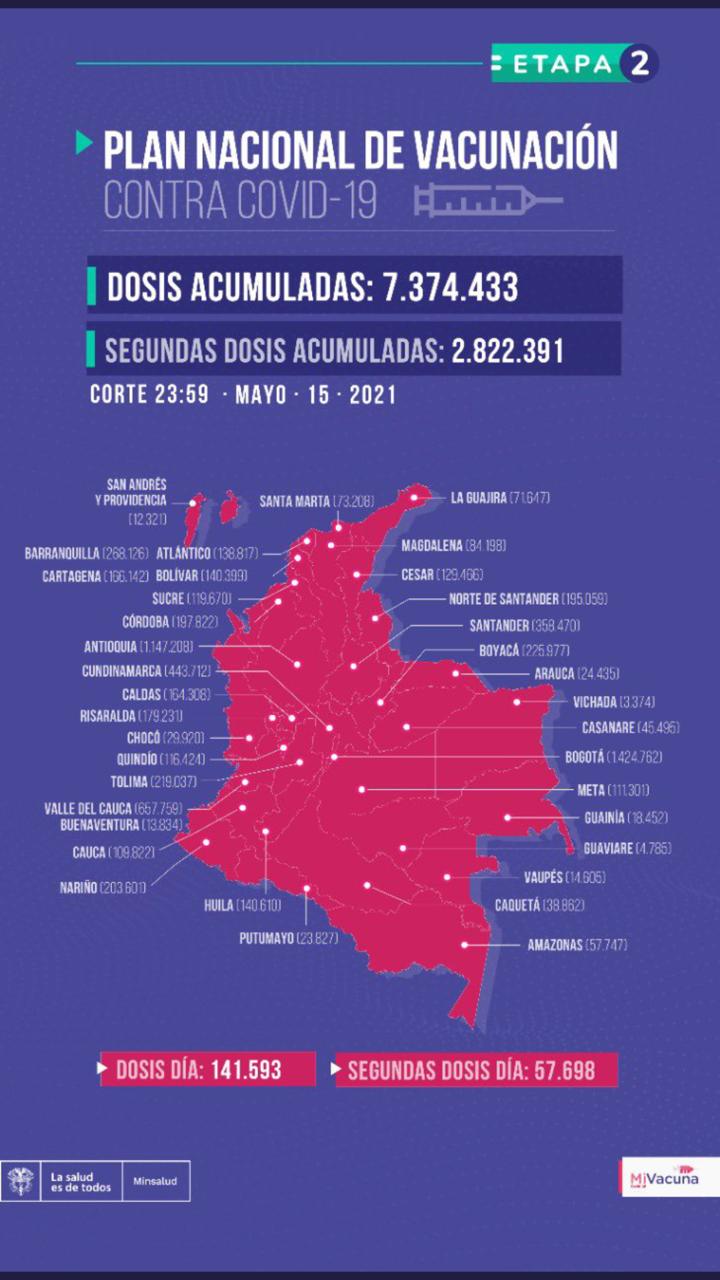 Así avanza la vacunación contra covid-19 en Colombia el domingo 16 de mayo de 2021