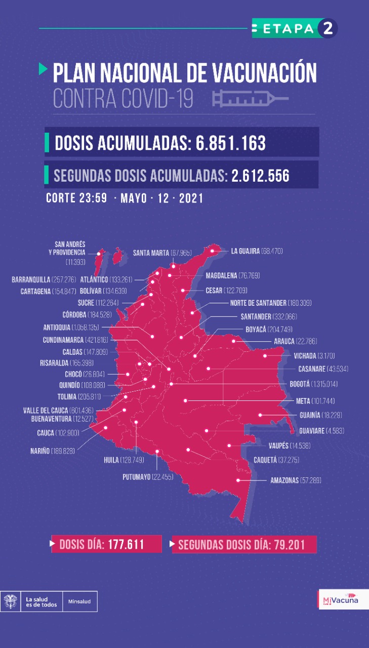 Tabla de vacunación covid-19 en Colombia 13 de mayo