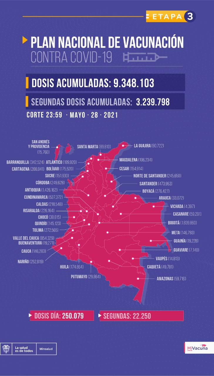 Tabla de vacunación covid-19 en Colombia 29 de mayo de 2021