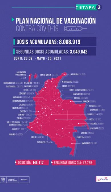 Vacunación anticovid Colombia 21 de mayo