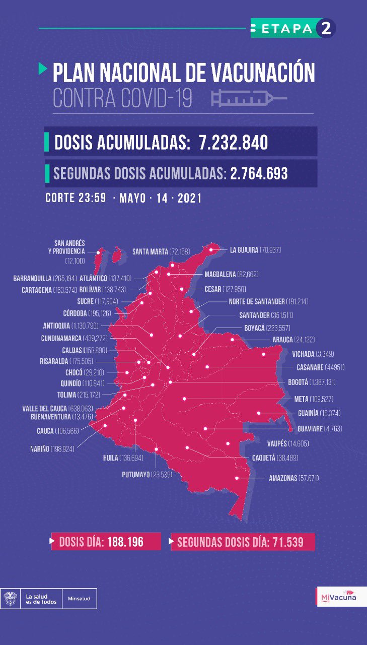 Vacunados en Colombia el sábado 15 de mayo
