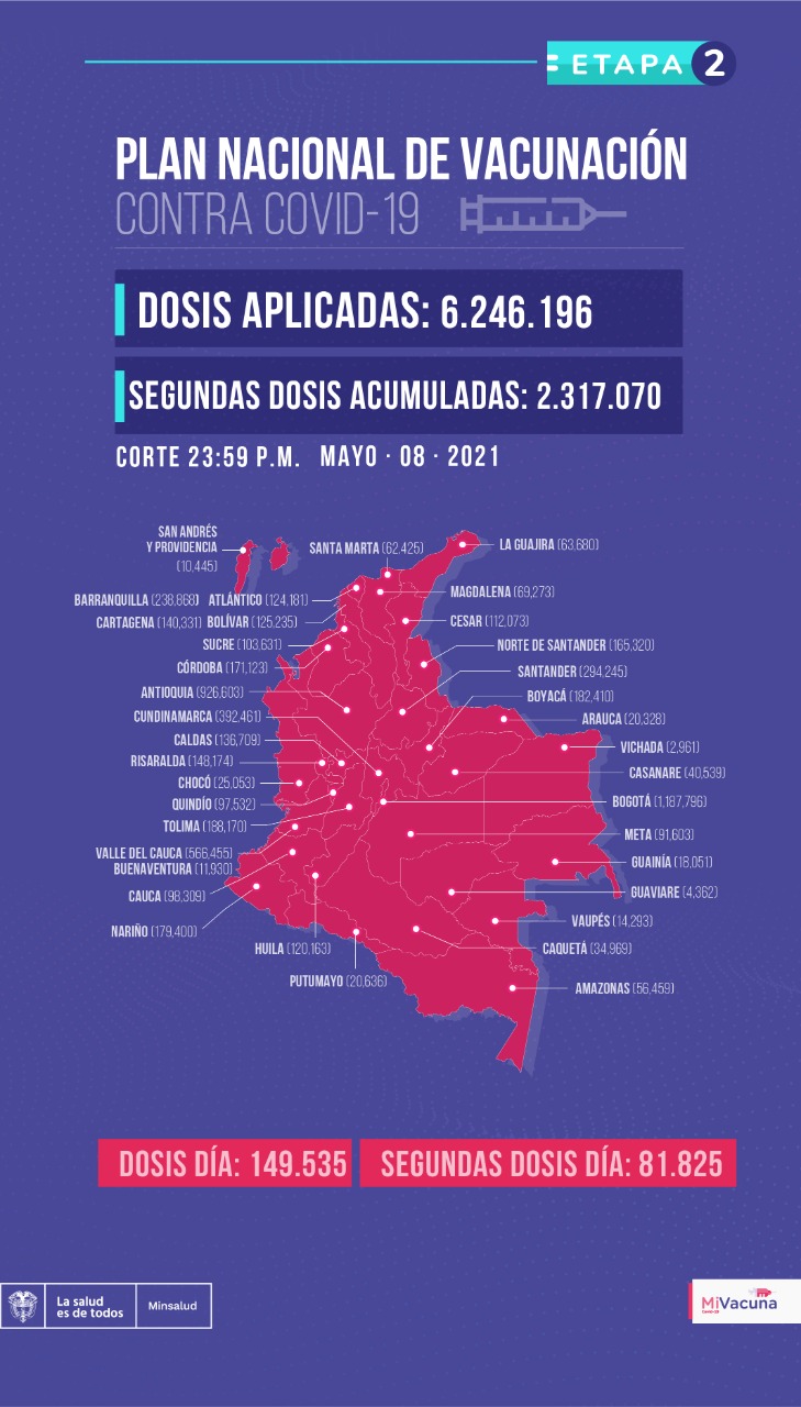 Vacunación en Colombia, 9 de mayo de 2021