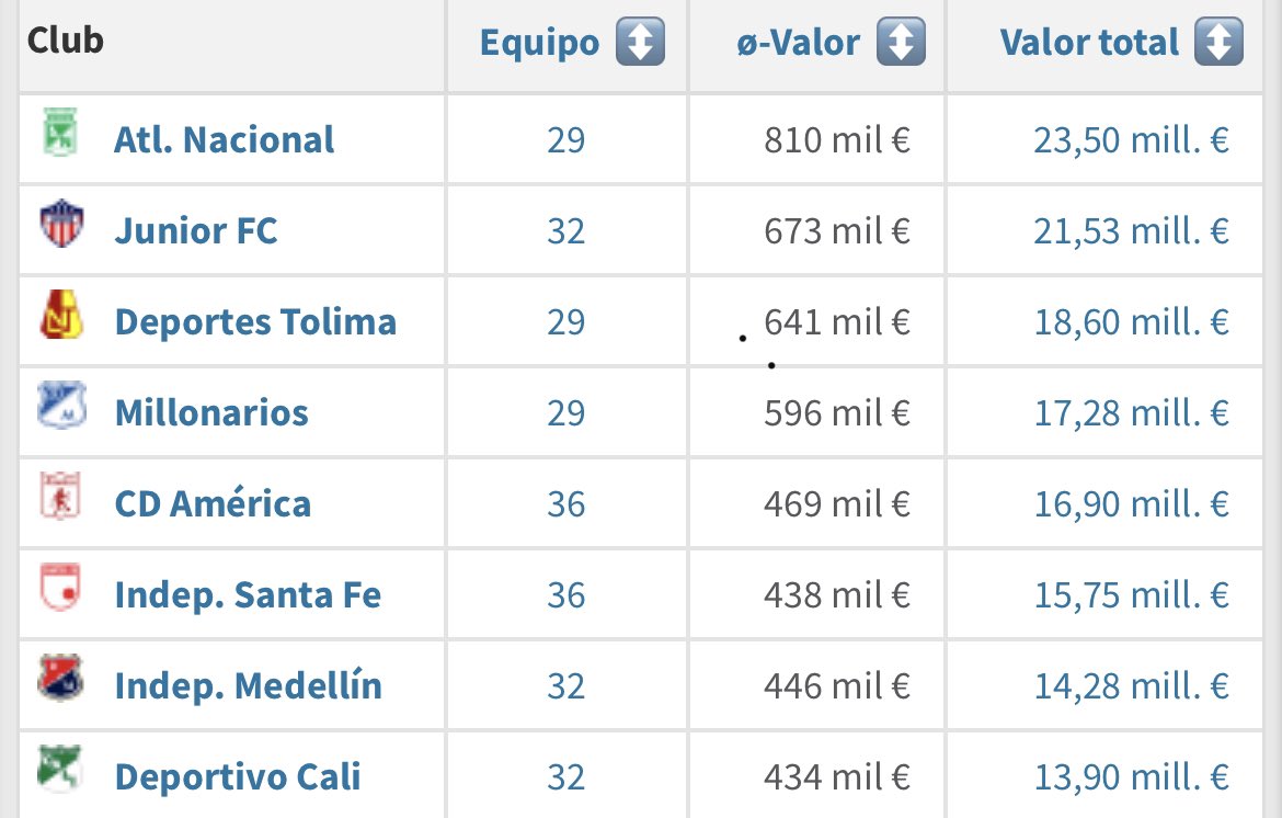 Transfermarkt