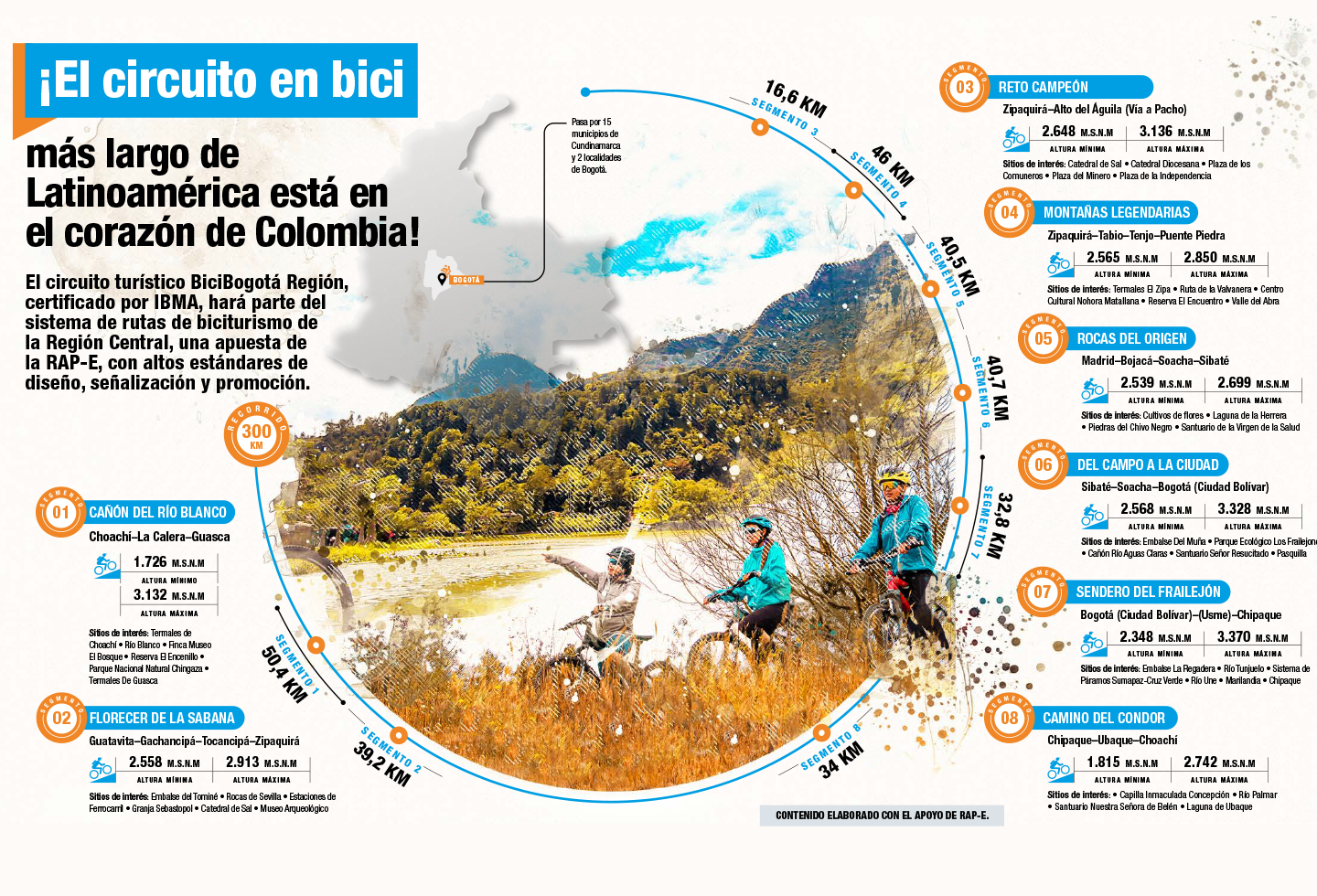 BiciBogotá Región: turismo en bicicleta une a capital y departamento BiciBogotá Región: turismo en bicicleta une a capital y departamento