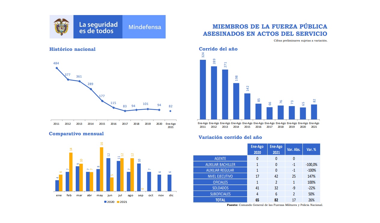 Cifras asesinatos