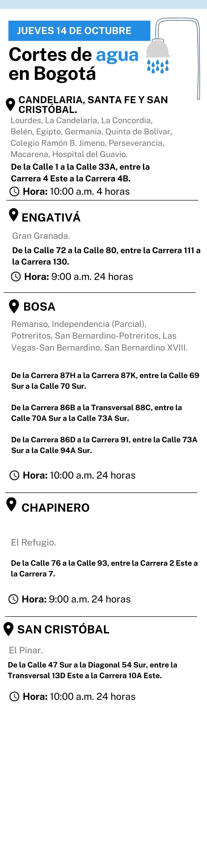 Cortes de agua 14 de octubre